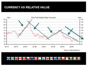 Currency as Relative Value