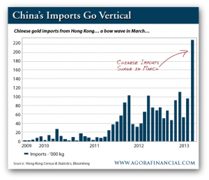 China's Imports Go Vertical