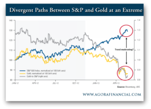 Frank Holmes: Divergent Paths Between S&P and Gold at an Extreme