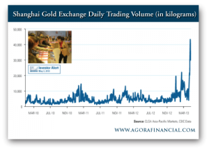 Frank Holmes: Shanghai Gold Exchange Daily Trading Volume (in kilograms)