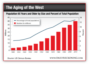 Population 65 Years and Older by Size and Percent of Total Population