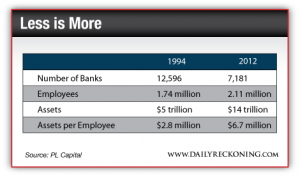 Key bank stats in 1994 and 2012