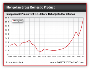 Mongolian DGP in current US dollars. Not adjusted for inflation