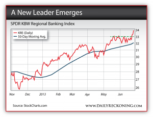 SPDR KBW Regional Banking Index