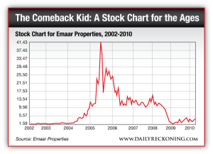 Stock Chart for Emaar Properties, 2002-2010