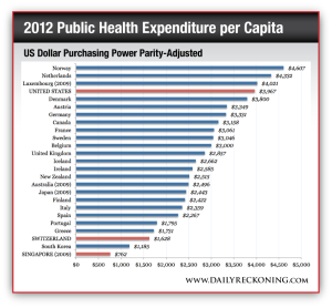 US Dollar Purchasing Power Parity-Adjusted
