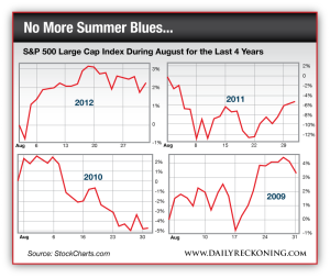 S&P 500 Large Cap Index During August for the Last 4 Years