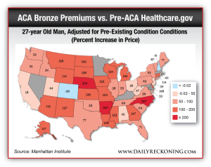 27-year Old Man, Adjusted for Pre-Existing Condition Conditions (Percent Increase in Price)