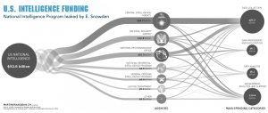 Pentagon Funding Flow Chart