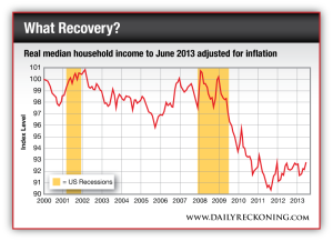 Real median household income to June 2013 adjusted for inflation