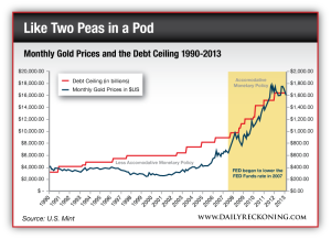 Monthly Gold Price and the Debt Ceiling 1990-2013