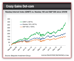 Nasdaq Internet Index (QNET) vs. Nasdaq 100 and S&P 500 since 3/9/09