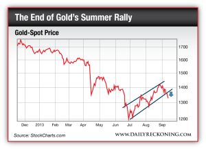 Gold - Spot Price