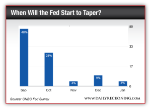 When Will the Fed Start to Taper?