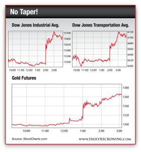 Dow Jones Industrial Average vs. Dow Jones Transportation Average vs. Gold Futures