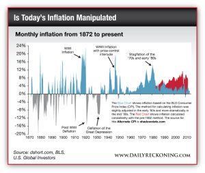 Monthly inflation from 1872 to present