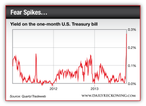 Yield on the one-month US Treasury bill
