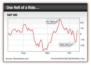 S&P 500 Large Cap Index, July 2013-Present