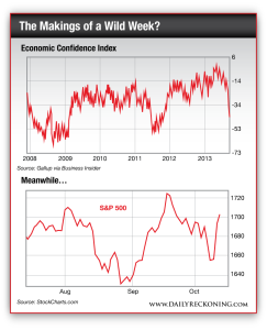 Chart comparing the economic confidence index since 2008 to the S&P 500 since August of 2013