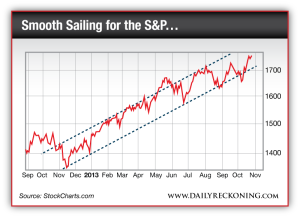 Pattern of the S&P since Sep 2012
