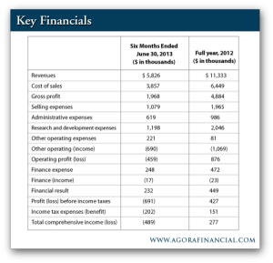 Key Financials