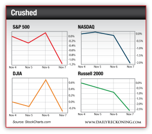 S&P 500 vs. NASDAQ vs. DJIA vs. Russell 2000