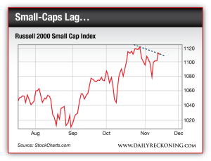 Russell 2000 Small Cap Index