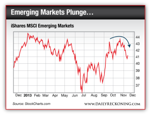 iShares MSCI Emerging Markets