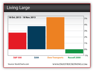 S&P 500, DJIA, Dow Transports, and Russell 2000 from 18 Oct. 2013 to 18 Nov. 2013