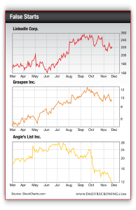 LinkedIn Corp, Groupon Inc, and Angie's List charts since March 2013