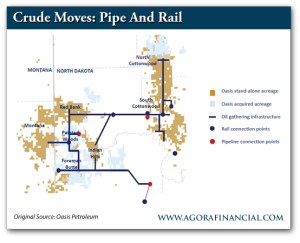 Oasis Bakken Acreage and Rail and Pipeline Connection Points