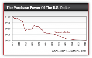 The Value of the U.S. Dollar, 1900-2010