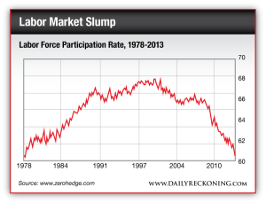 Labor Force Participation Rate, 1978-2013