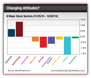 9 Major Stock Sectors (11/25/13 - 12/02/13)