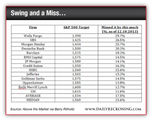 S&P Targets of Big Firms in 2013