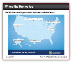 The Six Locations Approved for Commercial Drone Tests