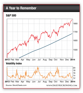 S&P 500 vs. Volatility Index, 2013-2014