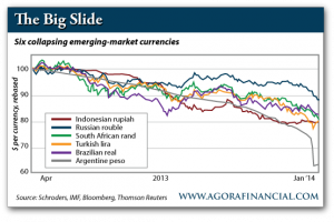 Six Collapsing Emerging Market Currencies