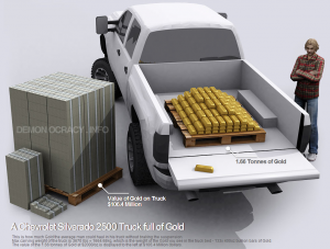 How much Gold the average man could haul in his truck without braking the suspension