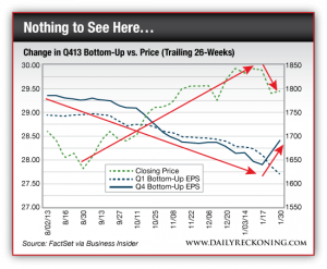 Change in Q413 Bottom-Up vs. Price (Trailing 26 Weeks)