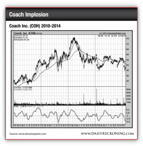 Coach Inc. (COH), 2010-2014
