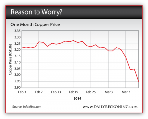 One Month Copper Price - February 2014