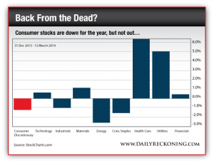 Consumer Stocks vs. Other Markets Sectors, 2014