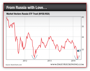 Market Vectors Russia ETF Trust (NYSE:RSX)