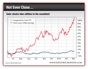 Solar Stocks vs. Utility Stocks, July 2013-Present