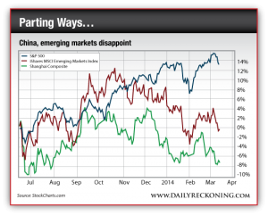 EEM iShares MSCI Emerging Markets