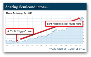 Micron Technology Inc. (MU) Stock Price, 2012-2014
