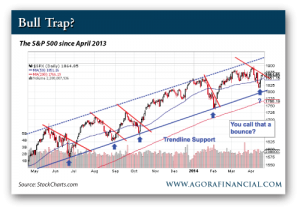 The S&P 500 Since April 2013