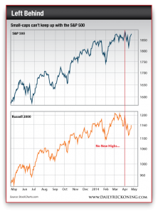 S&P 500 Performance vs. Russell 2000 Performance, May 2013-Present