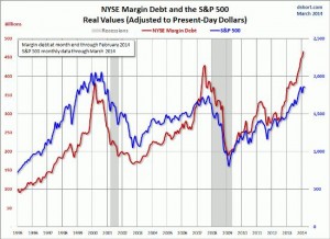 NYSE Margin Debt and the S&P 500